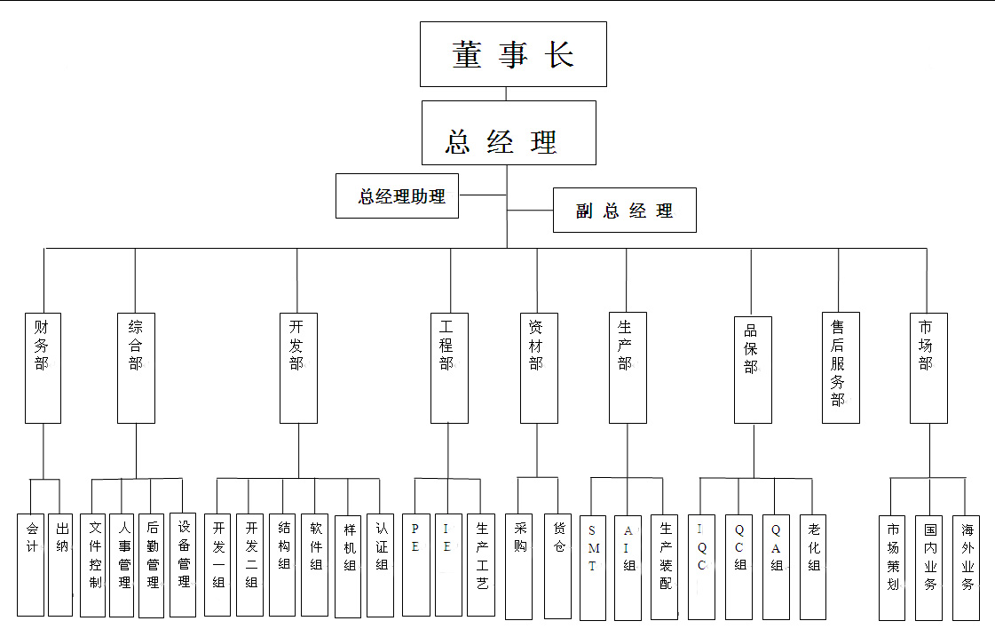 组织机构图.jpg