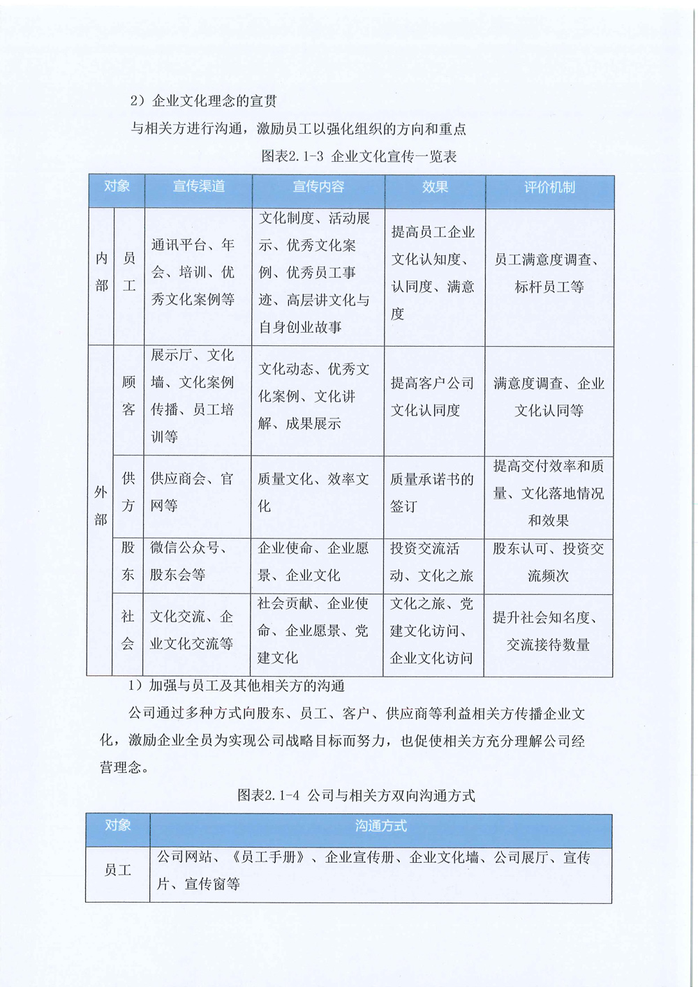 2024年企业社会责任报告-9.jpg